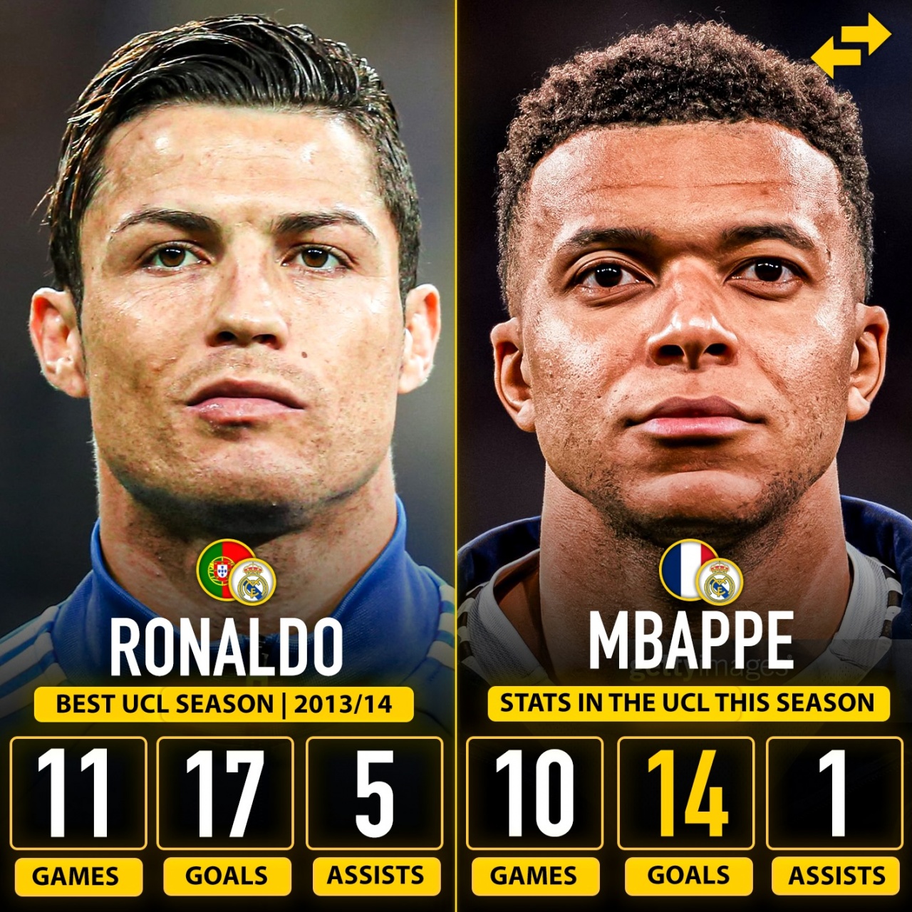 500彩票网公司-可能只剩1场比赛!姆巴佩本赛季欧冠10场14球,距C罗纪录还差3球